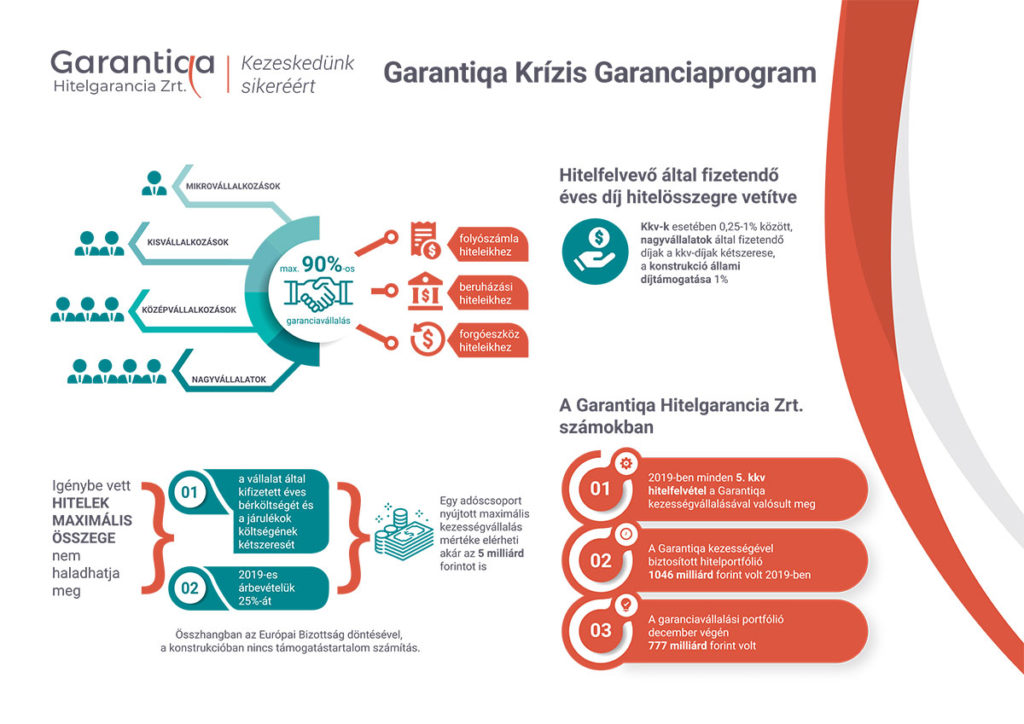 Garantiqa Hitelgarancia Zrt.
